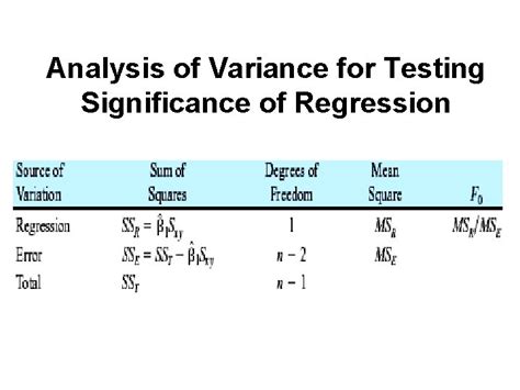 Chapter 11 Simple Linear Regression And Correlation Learning