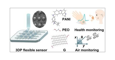 Graphene Based Flexible Sensors For Respiratory And Airflow Monitoring