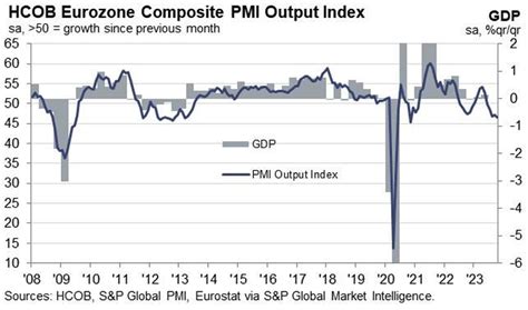 Pound Sterling Rises Against Euro And Dollar On Less Bad PMI And