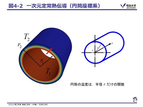 cnyjpy jpy  cad pbatmd