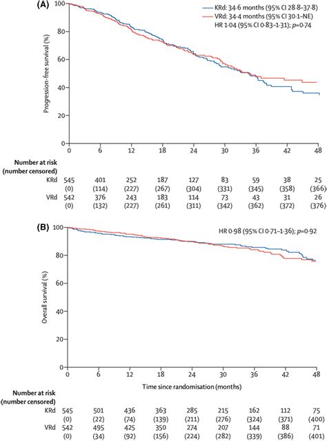 British Journal Of Haematology Wiley Online Library