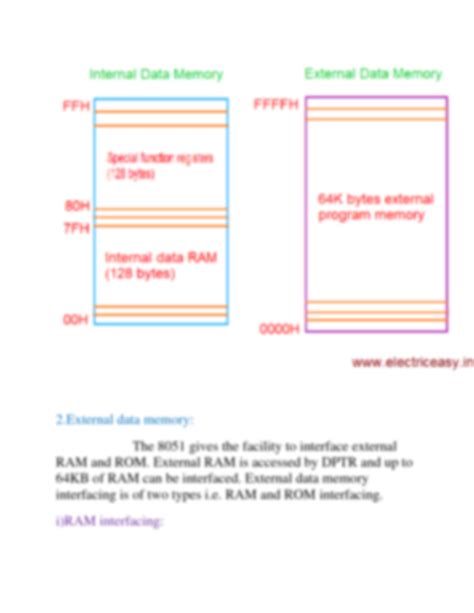 Solution Memory Organisation Of Microcontroller Studypool