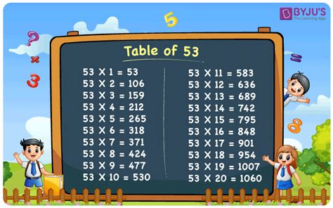 Table Of 53 53 Times Table Multiplication Table Of 53