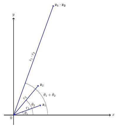 Qual è l interpretazione geometrica del moltiplicare due numeri