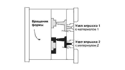 Герметизация корпусов для электроники. Часть 1: пластик и резина / Хабр