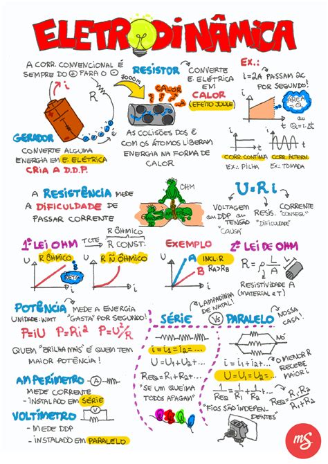 Mapa Mental Sobre Energia Elétrica FDPLEARN