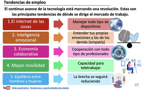 Franquicias En Espa A Oportunidades Y Tendencias