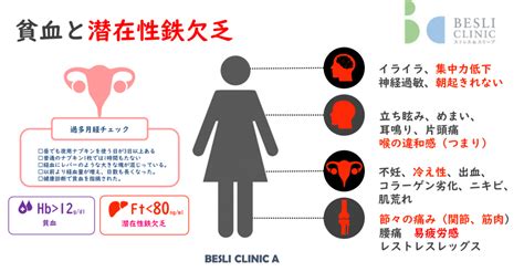 【生理後症候群】鉄不足？かくれ貧血？生理後の心身不調を解説 薬に頼らず、再発防止を目指した心療内科・ ベスリクリニック東京