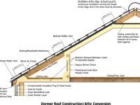 attic ideas attic remodel attic conversion attic rooms