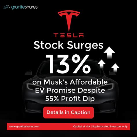 Tesla Q Earnings Graniteshares