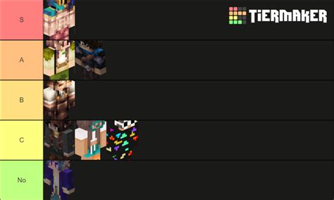 Mayors In Hypixel Skyblock Tier List Community Rankings Tiermaker