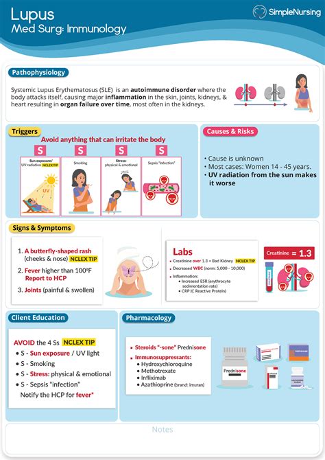 Lupus - Avoid anything that can irritate the body Stress: physical ...