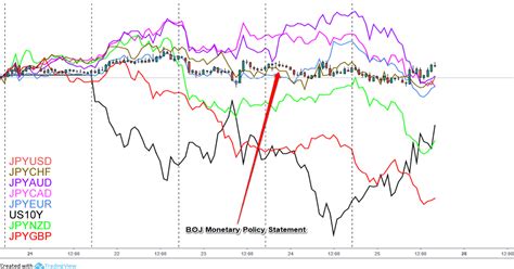 Event Preview Bojs Monetary Policy Decision Babypips