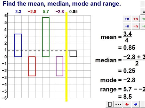 Mean Median Mode And Range Of Data Bars Teaching Resources