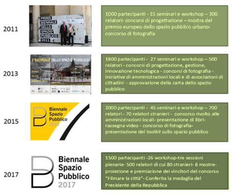 Biennale Spazio Pubblico Chi Siamo La Nostra Storia