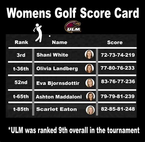 Women’s Golf finishes top 10 in tournament – The Hawkeye