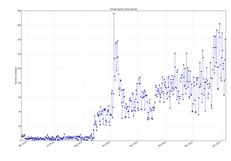 Python Matplotlib Subplots With Dates On X Axis Stack Overflow Hot Sex Picture