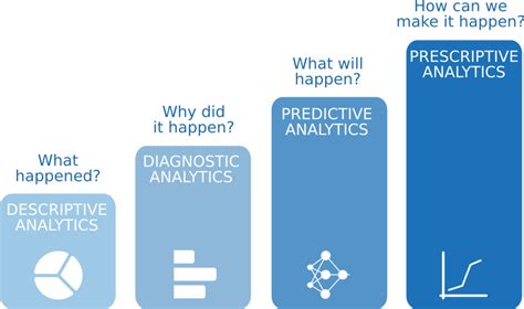 What Is Advanced Analytics Neural Designer