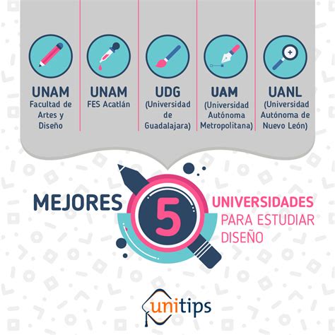 Top 5 Las Mejores Universidades Públicas Para Estudiar Diseño Gráfico