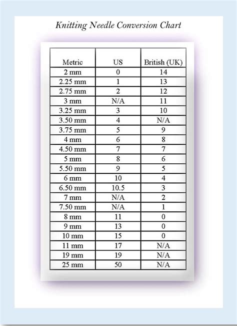 Knitting Needle Conversion Chart Australia Knitting Needle Size Conversion Chart