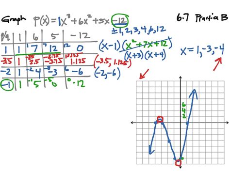 A2 67 Graphing Polynomials Manually Math Algebra 2 Graphing