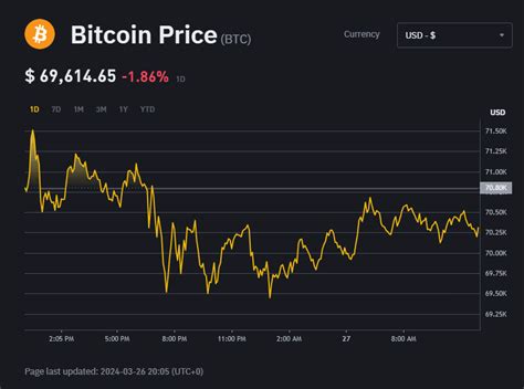 Prever O Futuro Do Bitcoin Btc Envolve Considerar V Rios