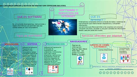 Mapa Conceptual Sobre Software Y Servicios Mind Map Picture Ponasa