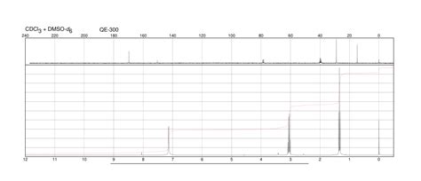 Amino Ethylthio Thiadiazole H Nmr Spectrum