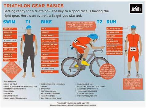 INFOGRAPHIC - TRIATHLON GEAR | TRIATHLON BASICS | Cebu Triathlon Blog