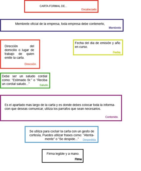 Carta Formal ¡partes Estructura Y Ejemplos 2024