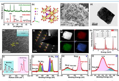 Figure 2 From Two Dimensional Ultrathin CeVO4 Nanozyme Fabricated