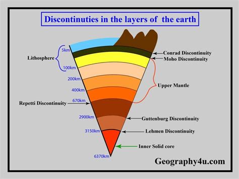 Draw The Diagram Of The Internal Structure Of The Earth Eart