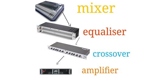 Equalizer Connection To Amplifier