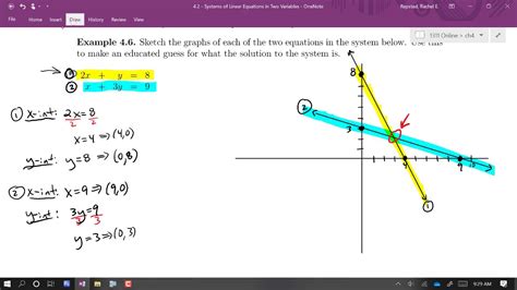 Mat 1311 42 Systems Of Two Equations With Two Variables Algebraic