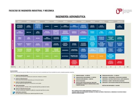 IngenierÍa AeronÁutica