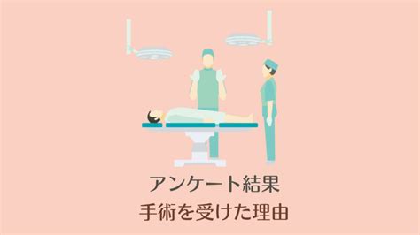 アンケート結果｜扁桃腺摘出手術を受けた理由 Hentou＊扁桃腺手術体験談