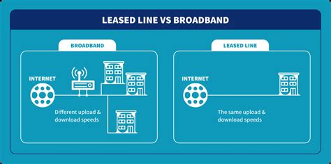 Leased Line Broadband Secureit