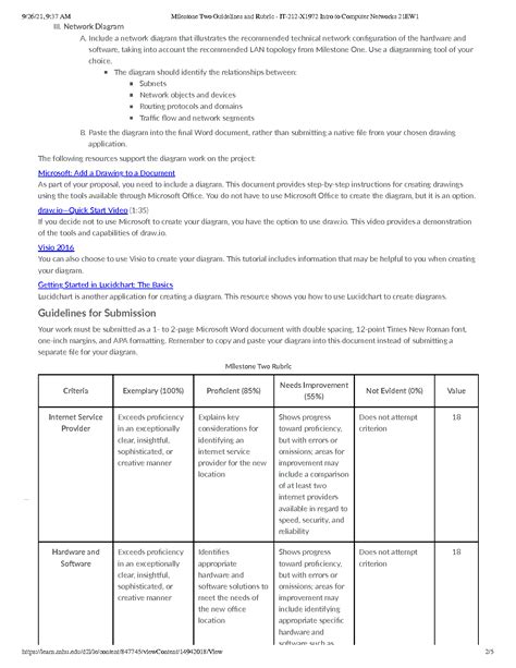 Solution It Milestone Two Guidelines And Rubric It X Intro