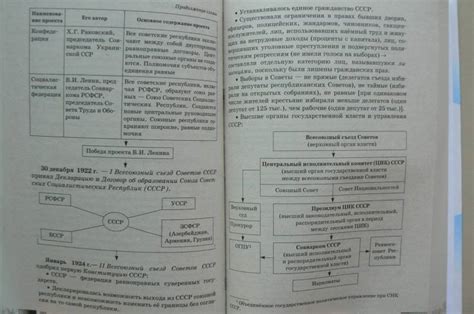 Книга: ЕГЭ. История. Новый полный справочник - Баранов, Шевченко ...