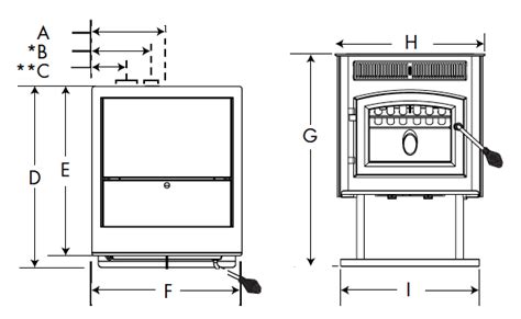 Fireplaceinsert.com, Timberwolf Pellet Stove