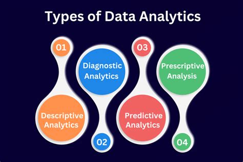 What Is Data Analytics Definition Types And Uses Nbkomputer