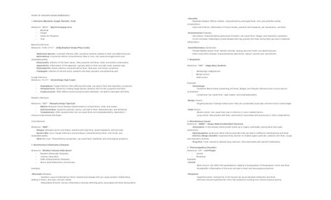 FEVER-OF-UKNOWN-ORIGIN-MNEMONICS | PDF | Fever | Infection