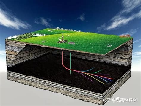 煤层气常用的水平井工艺汇总 知乎
