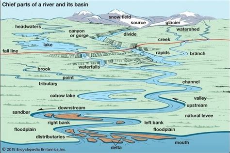 Geography For Kids Geography Map Teaching Geography Physical