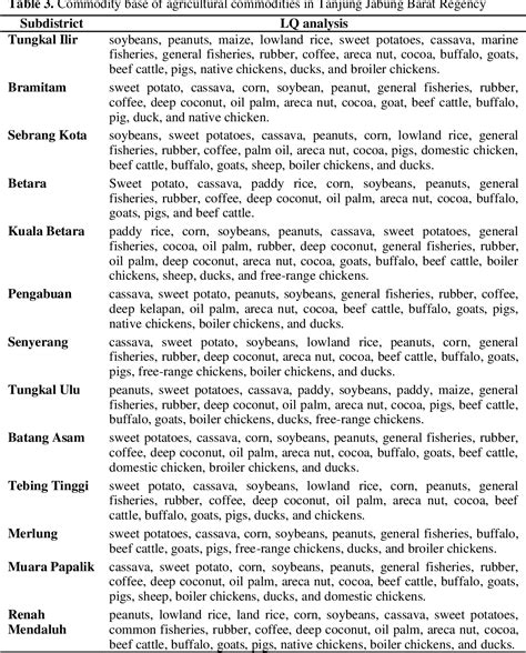 Table 3 From Examining Growth Centers And Agricultural Base Commodities