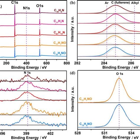 ¹h Nmr A And ¹³c Nmr B Spectra Of 2c ¹h Nmrc And ¹³c Nmrd