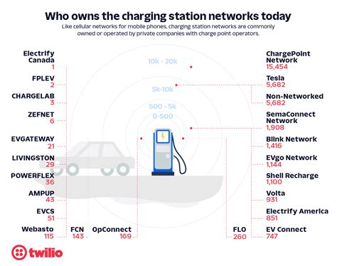 10 Ev Charging Statistics You Should Know For 2023