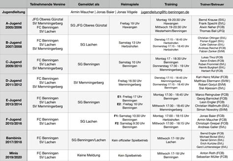 Fu Ball Junioren Fc Benningen E V
