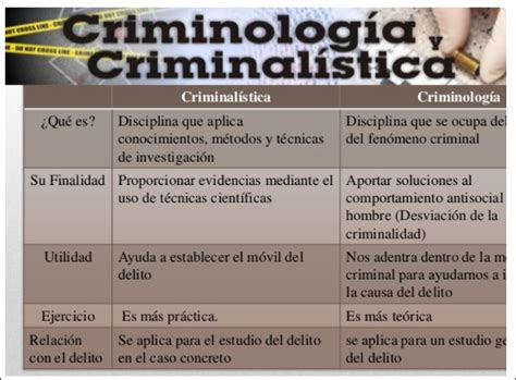 Info Neurocriminalidad Diferencia Entre Criminología Y Criminalística