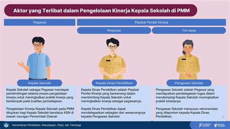 Panduan Teknis Fitur Pengelolaan Kinerja Kepala Sekolah Kepala Sekolah Sebagai Pegawai Pptx